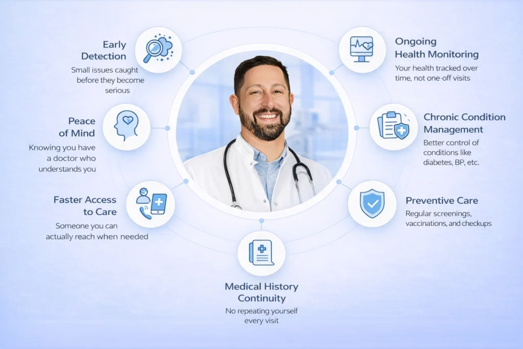 Why Choosing the Right Primary Care Doctor Matters